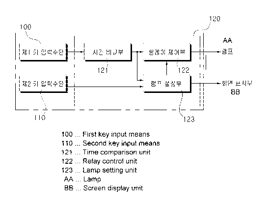 A single figure which represents the drawing illustrating the invention.